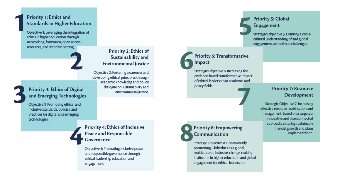 Globethics strategic priorities 2023-2027